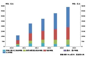 中国文具盒网APP——开创文具行业平台先河图片