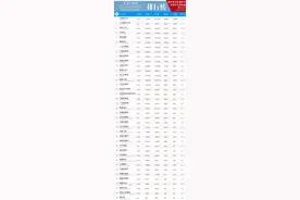 共青团微信公众号影响力排行榜［7.31-8.6］图片