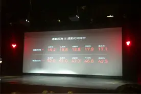 小牛新品N1S安全出行双重保障省时又省电图片