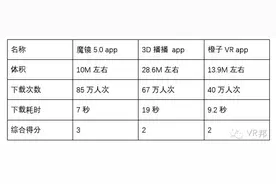 暴风魔镜5.0 app pro深度评测图片