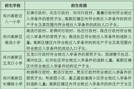 最新出炉丨2016郑州市区小学的划片范围（最新）图片