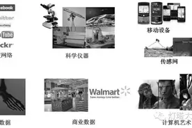 每周学点大数据 | No.1何谓大数据图片