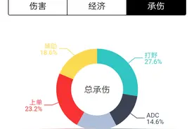 英雄联盟LPL夏季赛总决赛EDG vs RNG前瞻浅析图片