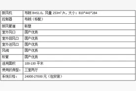 新风系统需要多少钱图片