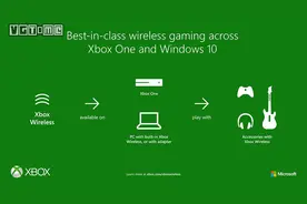 微软公布Xbox Wireless无线连接标准图片