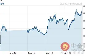 日元对新加坡元汇率今日实时行情（2016-08-18）图片