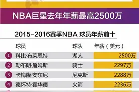 易建联重回NBA，800万美元年薪算高吗?图片