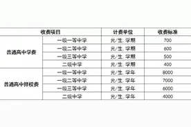 昆明公布2016秋季学校收费标准 一级一等中学择校费8000元图片