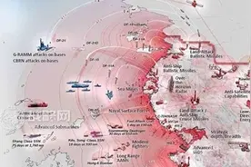 美军第三次“抵消战略”对军民融合的启示图片