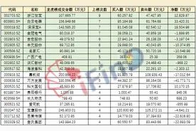 秒懂股市中的琅琊榜——龙虎榜图片