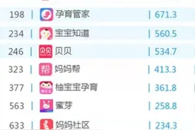 从宝宝树孕育绝对优势看垂直人群App开启洪荒之力图片