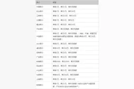 支付宝限额了，你的银行卡最多支付金额是多少?图片