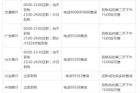 使用支付宝还款你应该知道的事情。图片