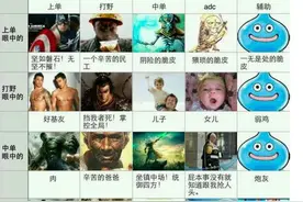 LOL各个位置的心理及性格图片