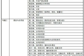 「司法考试 民事主体 」民法总论以及历年民法分值表图片