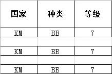 不同服为何差距大？战舰世界俄服格奈森瑙胜率远超他服图片