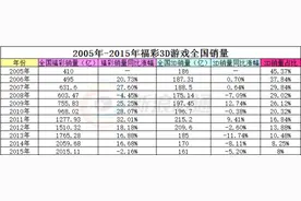 3D销量创11年新低 已到生死存亡关头图片