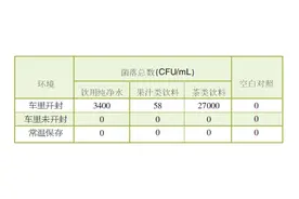 饮料在车里放久了还能不能喝？余杭疾控中心实验结果告诉你图片