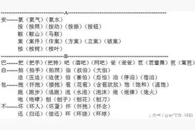 小升初语文资料：给汉字加偏旁！很难得，建议收藏！图片