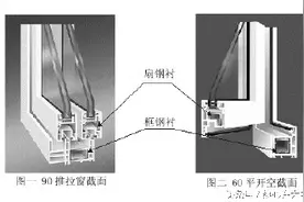 家庭装修五十二大忌第四十三忌，塑钢窗里的钢呢？图片