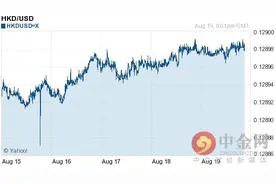 2016年08月21日港币对美元汇率一览表图片