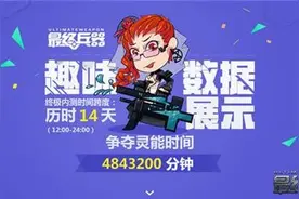 最终兵器终极内测数据曝光 谁是势力领导者图片