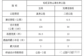 威！城际铁路、高速公路、一级公路统统都在来玉林的路上！图片
