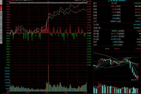 底部长阳催生强劲反击图片
