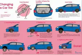 达喀尔拉力赛的车手们是如何换胎的？图片