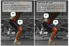 深蹲你知道多少？全程深蹲的重要性图片