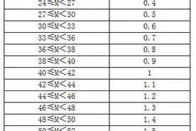 最新公积金贷款额度计算公式 动手算算你能贷多少钱图片