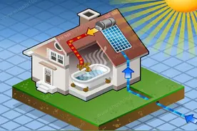 冬季太阳能热水器防冻妙招图片