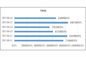 成都滴滴大部分为老司机绝大多数收入2千以下图片