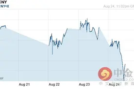 2016年08月25日欧元对人民币汇率一览表图片