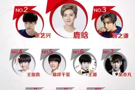 明星权力榜华语男歌手最新榜单新鲜出炉，快来找找自家男神吧～图片