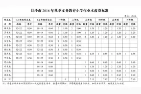长沙市2016年秋季中小学收费标准出炉图片
