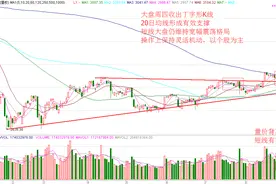 股市罗盘：单针探底，短线反弹还需放量！图片