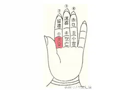 小六壬预测学简单入门图片