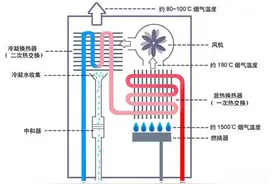 空气能热水器“水电分离”，提醒老百姓重视洗浴安全图片