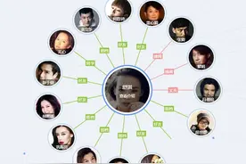 盘点舒淇生命中的那些男人，为何最终都没有走在一起图片