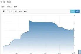 重新解读98年亚洲金融危机图片
