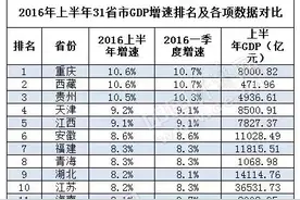 江苏能赶超广东吗？两地的差距大吗？图片