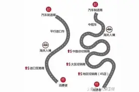 17款奔驰GLS 450 500 550 63 图文详解图片