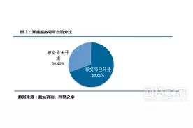 数据揭秘 P2P平台微信公众号栏目怎么设图片