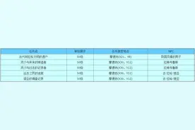 ff14水晶塔古代人迷宫怎么开启 水晶塔古代人迷宫组队技巧图片
