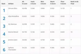 2016 Rio女子个人全能E分排行榜图片