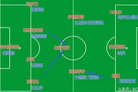 西媒：巴萨阵容深度达到每个位置2人 可冲6冠王图片