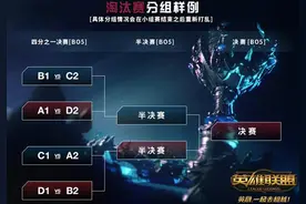 老外：RNG无法战胜TSM，TSM是D组最强战队！图片