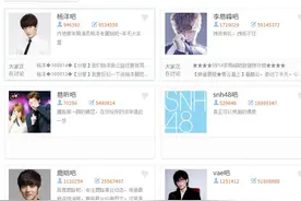 内地vs港台vs日韩，百度贴吧人气大比拼，你家爱豆上榜了吗？图片