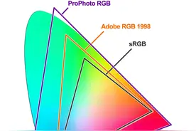 色彩空间该怎么选？ARGB或sRGB？－摄影早自习第209日图片